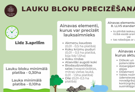 Lauksaimnieki var veikt lauku bloku precizēšanu