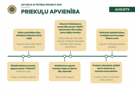 Aktuālais attīstības projektos Priekuļos