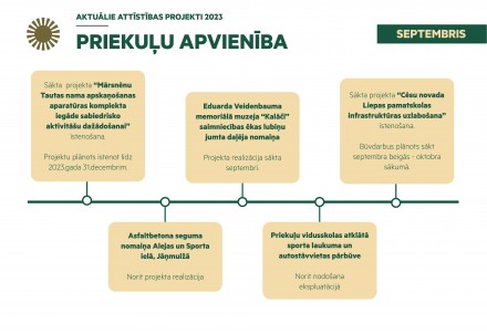 Aktuālais attīstības projektos Priekuļos septembrī