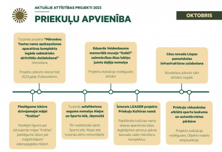 Aktuālais attīstības projektos Priekuļos oktobrī