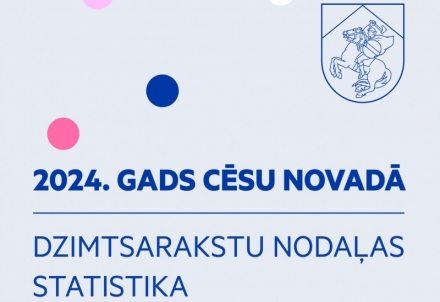 Dzimtsarakstu nodaļas statistika 2024